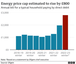 Energy bill and Council Tax Rebates