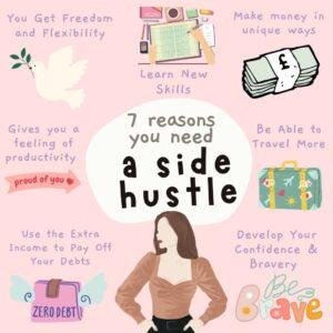 More Money through Side Hustles