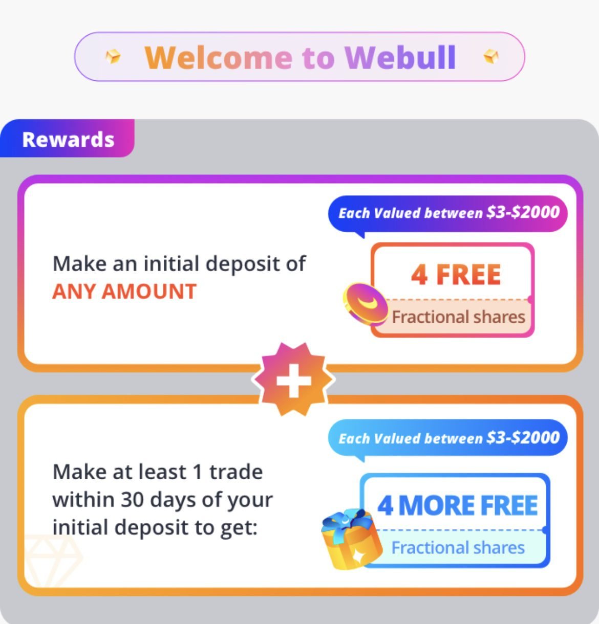 Webull Promotion